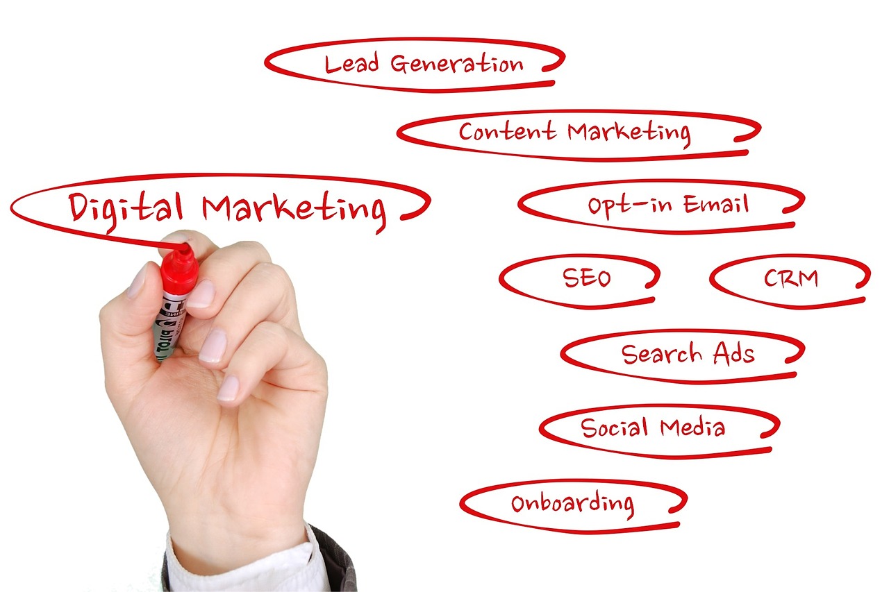 digital marketing 1497211 1280