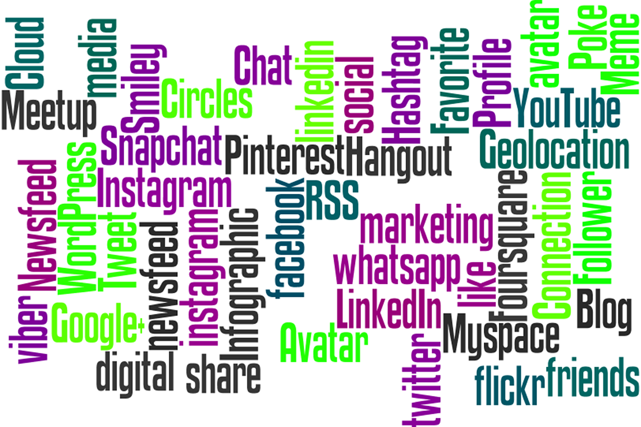 word cloud 661057 1280